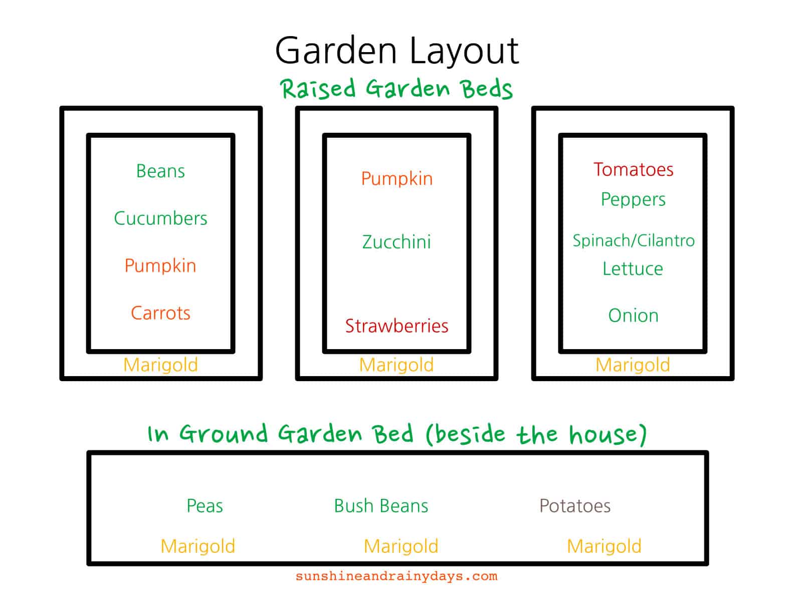 raised bed vegetable garden planner