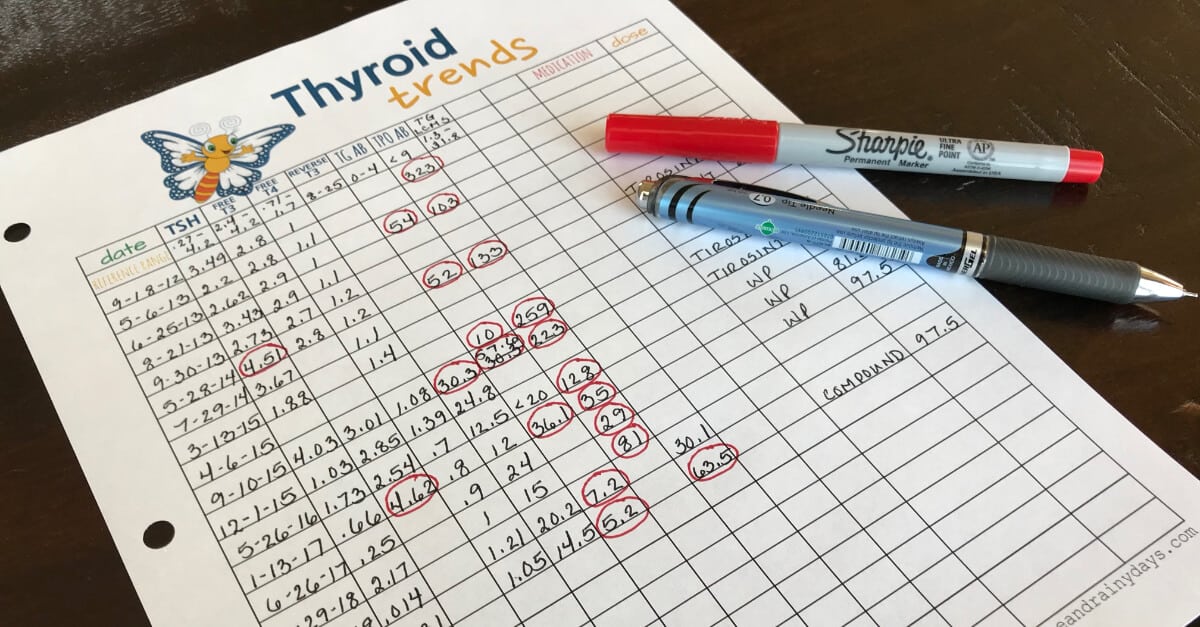 Thyroid Trends Tracker Filled Out