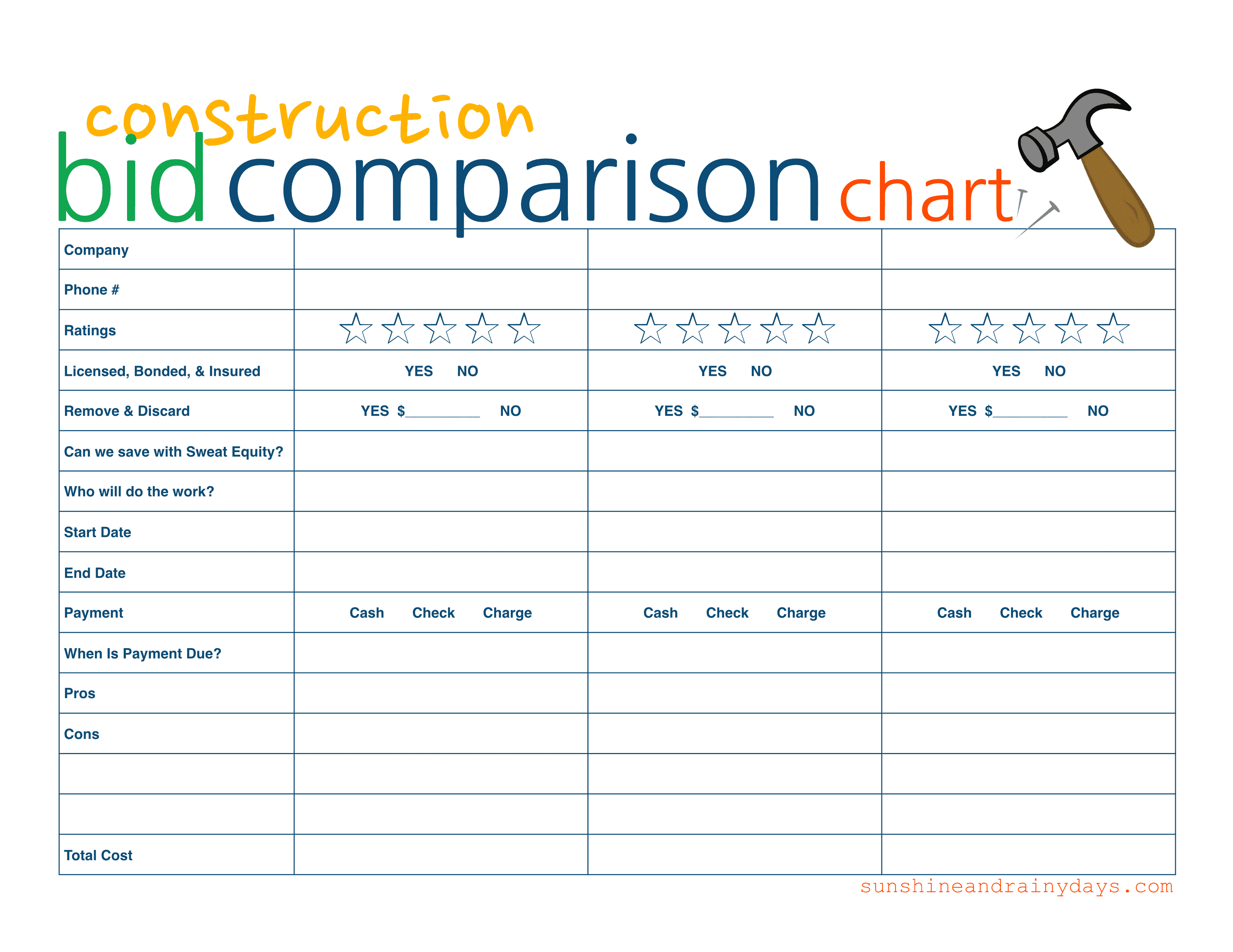 Construction Bid Comparison Chart Sunshine And Rainy Days