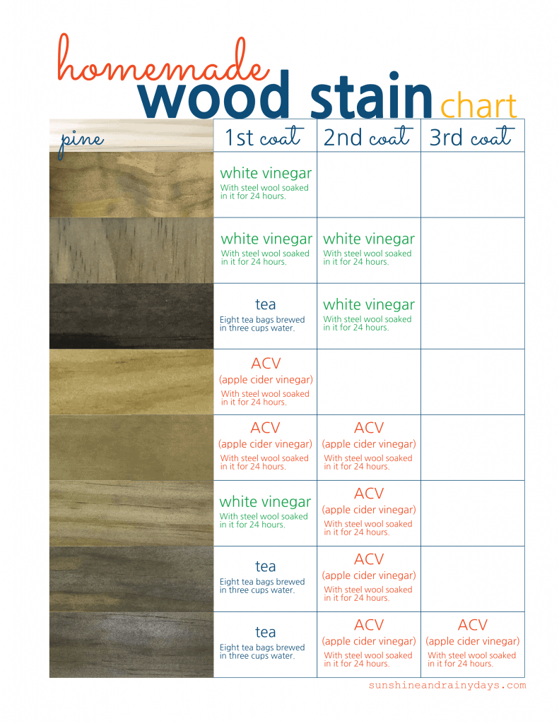 How To Make Wood Stain With Common Household Products Sunshine and