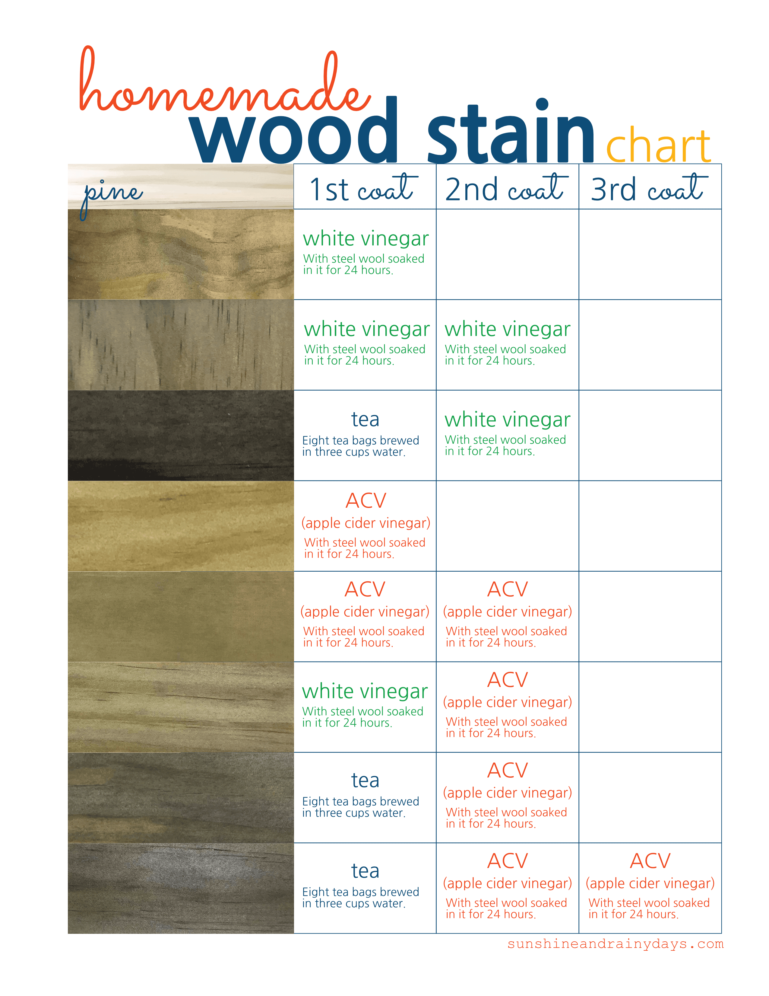 How To Make Wood Stain With Common Household Products - Sunshine and Rainy  Days