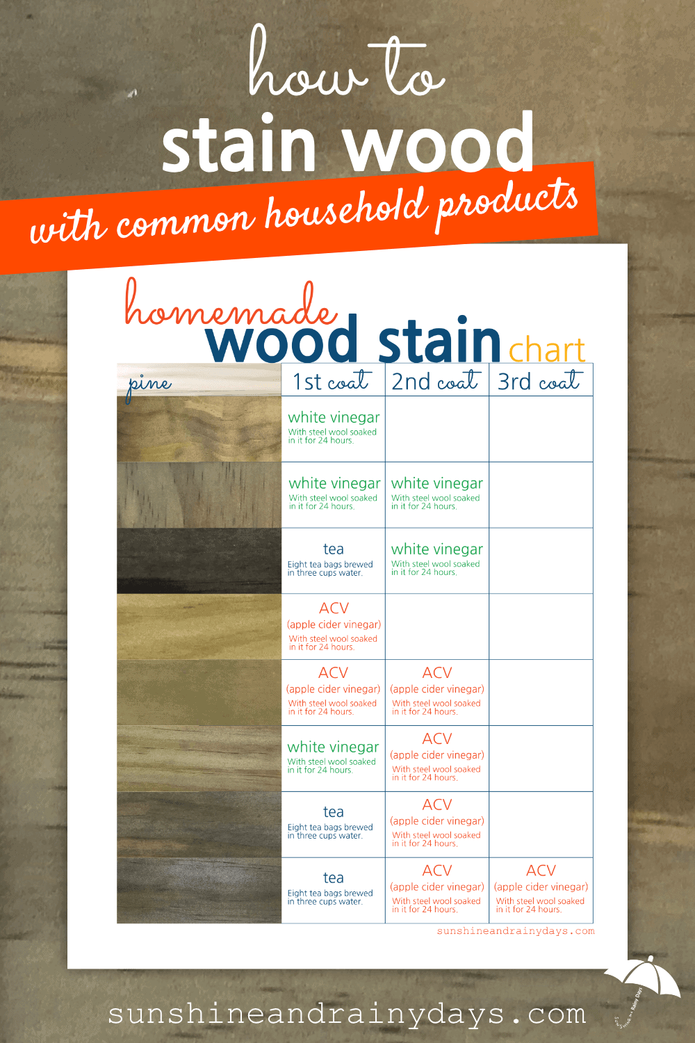 How To Make Colorful Wood Stain  Staining wood, Diy wood stain, Homemade wood  stains