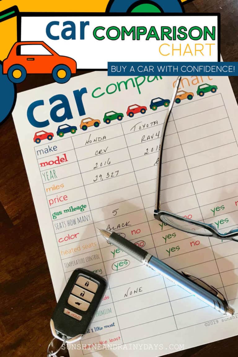Car Comparison Chart