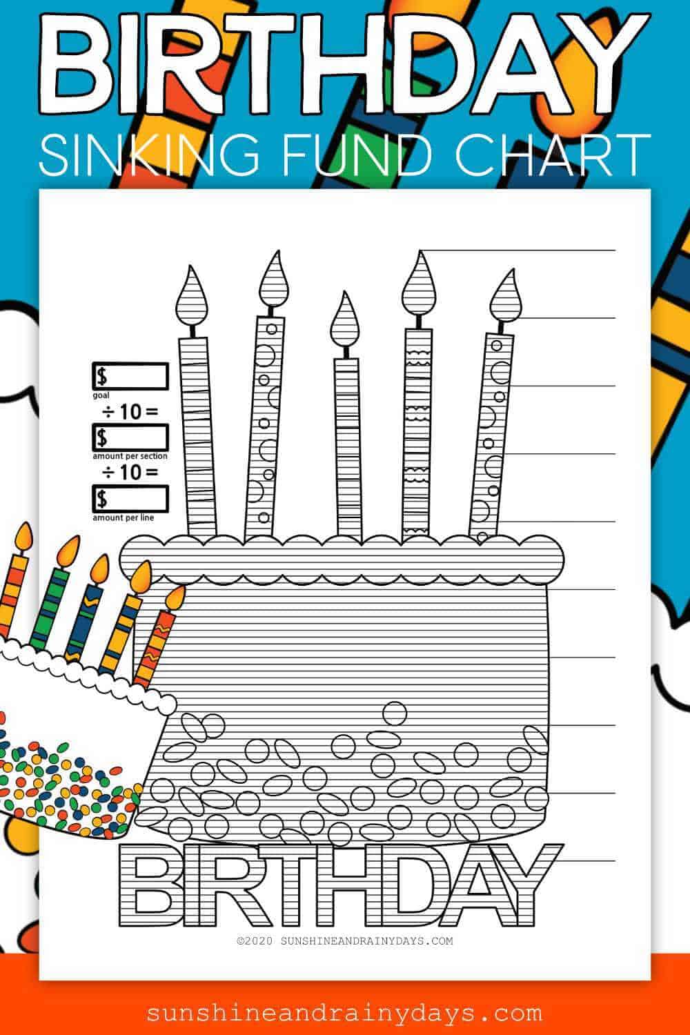 Birthday Sinking Fund Chart