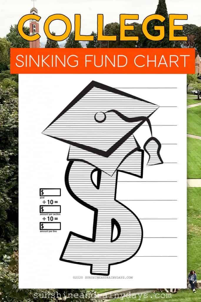 College Sinking Fund Chart
