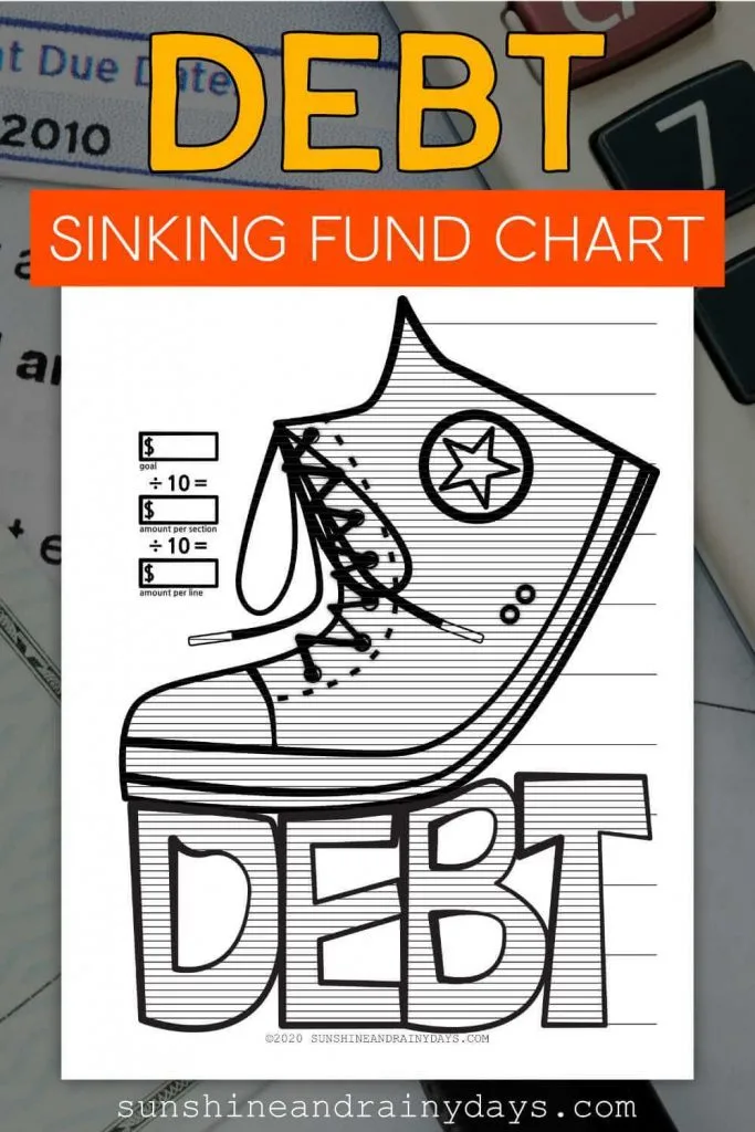 Debt Sinking Fund Chart
