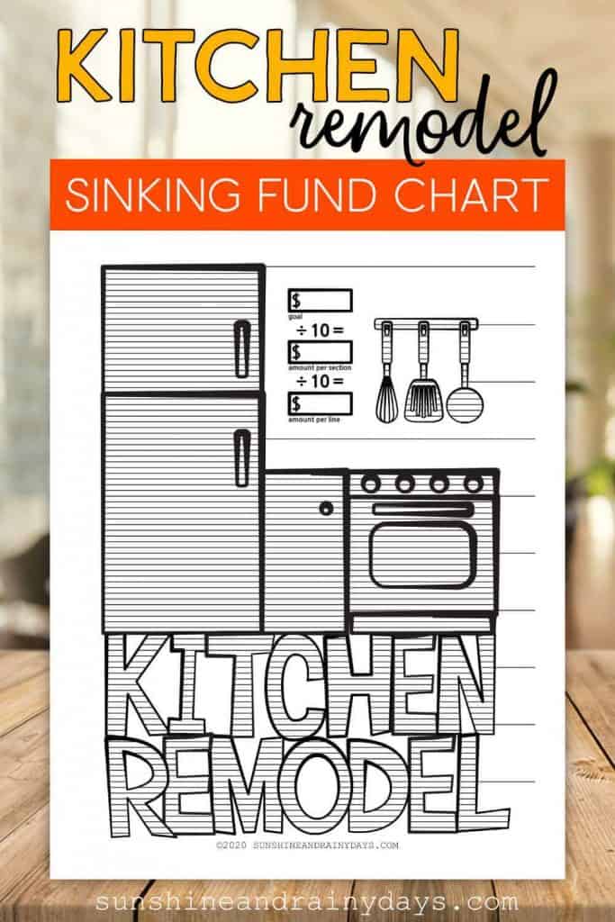 Kitchen Remodel Sinking Fund Chart