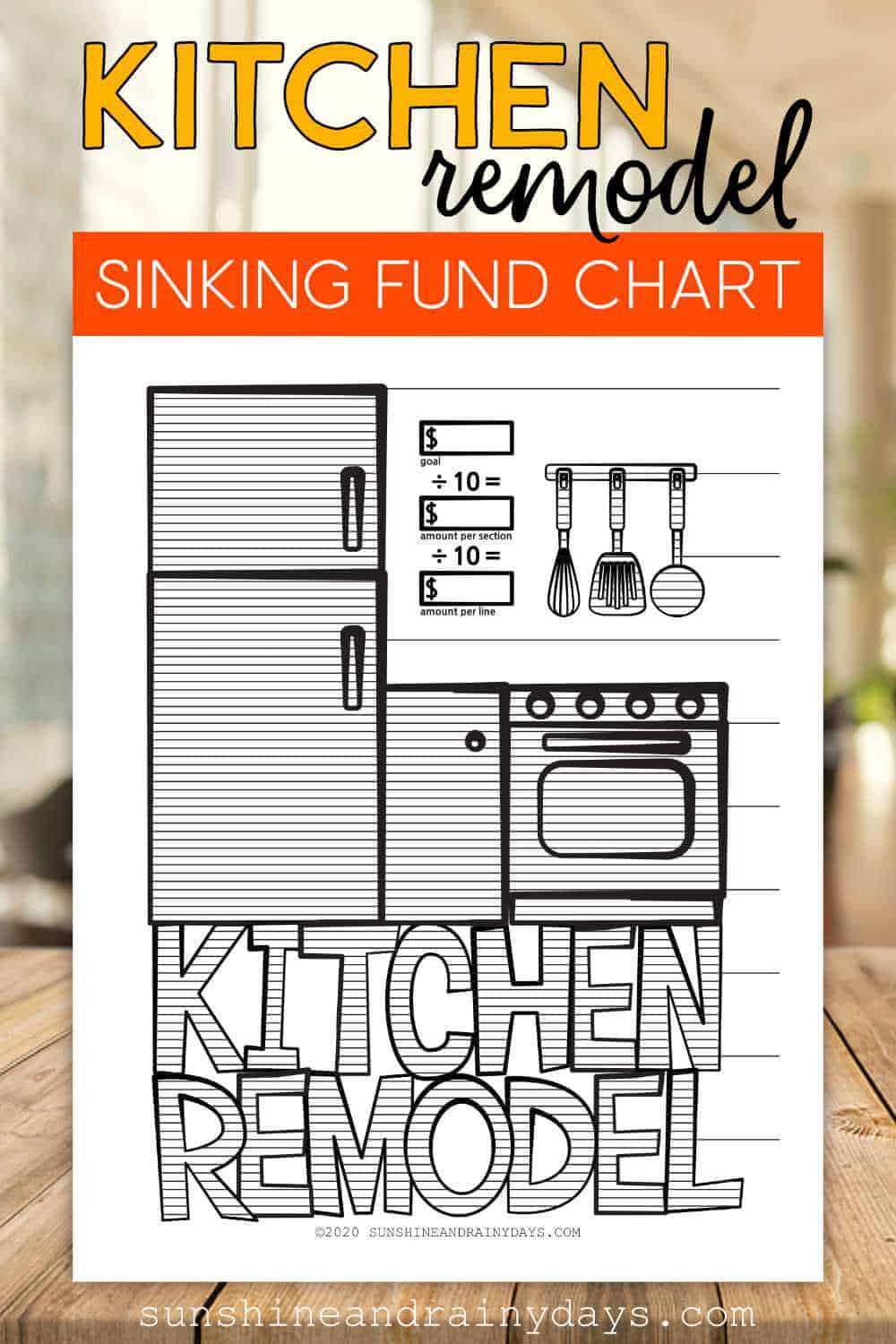 Kitchen Remodel Sinking Fund Chart