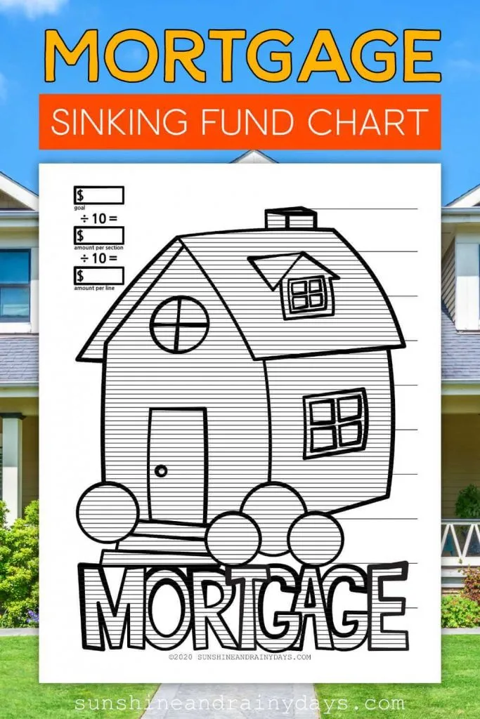 Mortgage Sinking Fund Chart