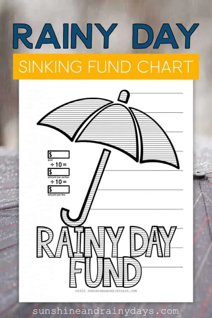Rainy Day Sinking Fund Chart