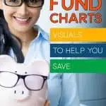 Lady holding piggy bank with the words: Sinking Fund Charts, Visuals To Help You Save