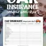 Car Insurance Comparison Chart