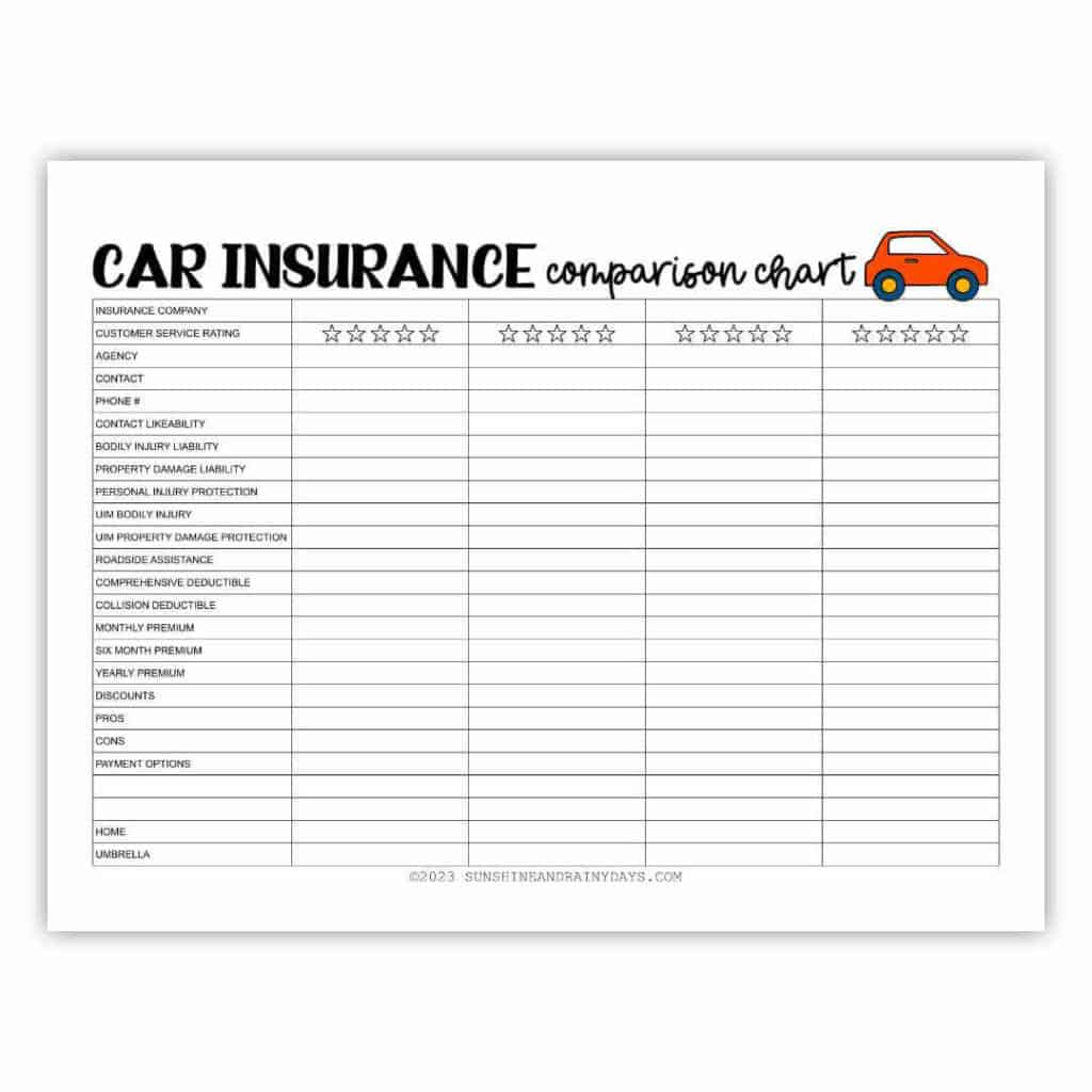 Car insurance comparison chart printable.