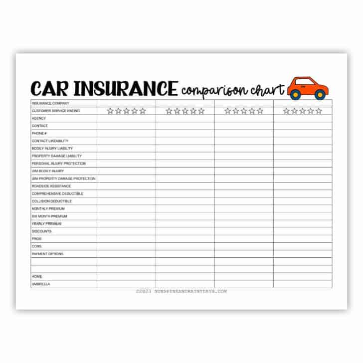 Car Insurance Comparison Chart Sunshine and Rainy Days